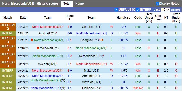 Nhận định U21 Bắc Macedonia vs U21 Thụy Điển, 20h00 ngày 26/3 - Ảnh 1