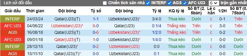 Nhận định U23 Qatar vs U23 Uzbekistan, 19h ngày 26/03 - Ảnh 3