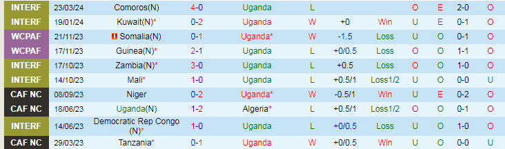 Nhận định Uganda vs Ghana, 23h00 ngày 26/3 - Ảnh 1