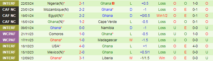 Nhận định Uganda vs Ghana, 23h00 ngày 26/3 - Ảnh 2
