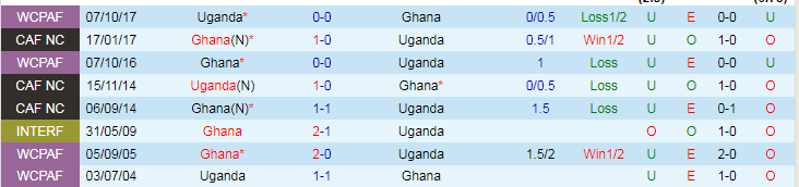 Nhận định Uganda vs Ghana, 23h00 ngày 26/3 - Ảnh 3