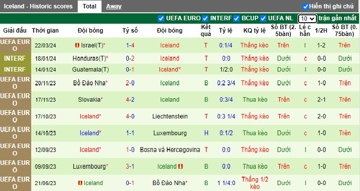 Soi kèo nhà cái Ukraine vs Iceland, 2h45 ngày 27/3 - Ảnh 2