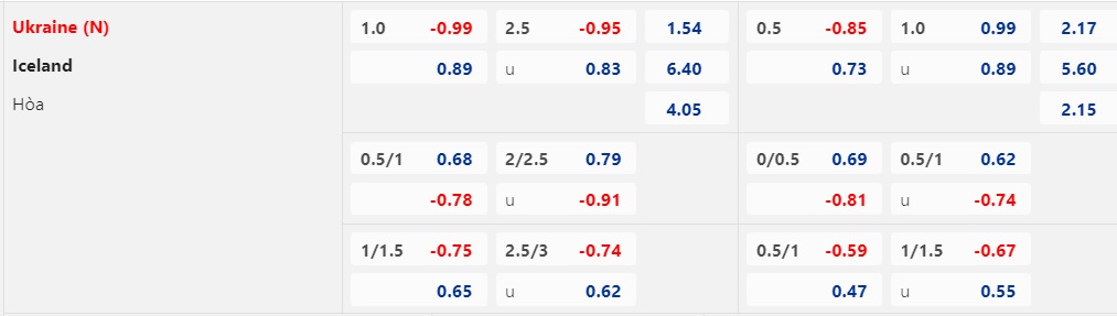 Soi kèo nhà cái Ukraine vs Iceland, 2h45 ngày 27/3 - Ảnh 4