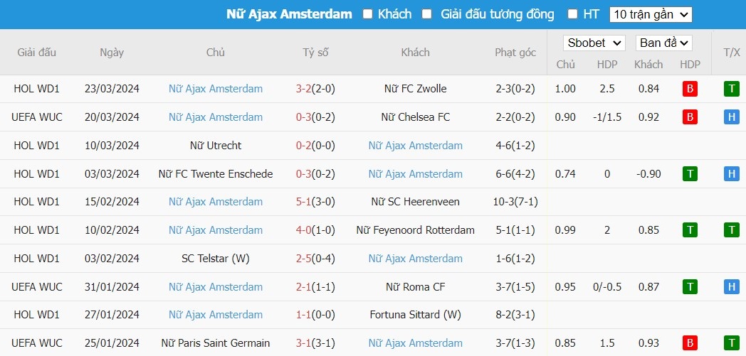 Kèo thẻ phạt ngon ăn Nữ Chelsea vs Nữ Ajax Amsterdam, 3h ngày 28/03 - Ảnh 2