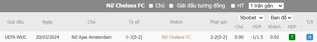 Kèo thẻ phạt ngon ăn Nữ Chelsea vs Nữ Ajax Amsterdam, 3h ngày 28/03 - Ảnh 3