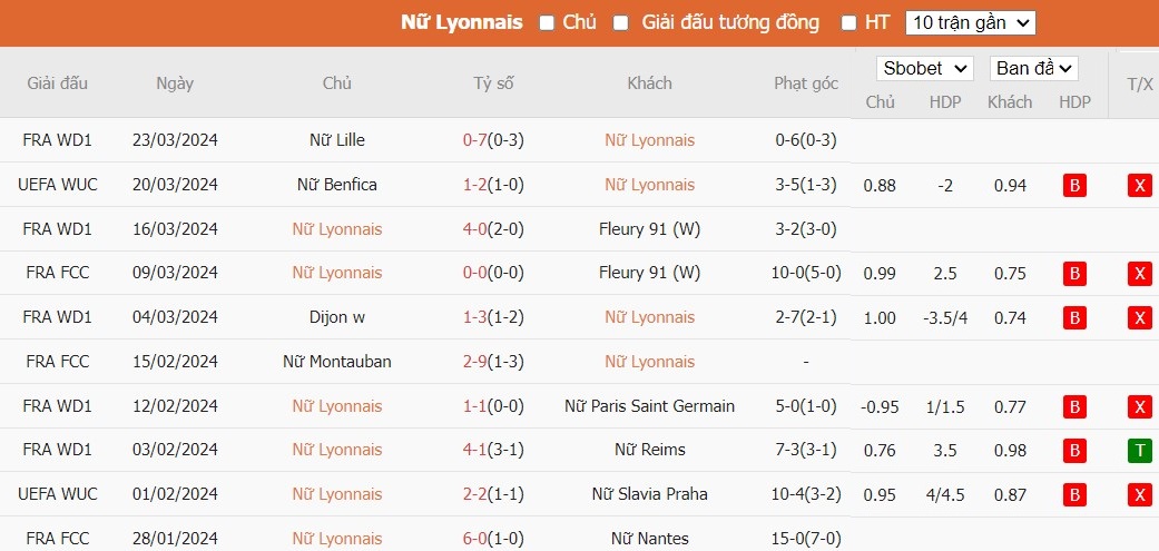Kèo thẻ phạt ngon ăn Nữ Lyon vs Nữ Benfica, 0h45 ngày 28/03 - Ảnh 1