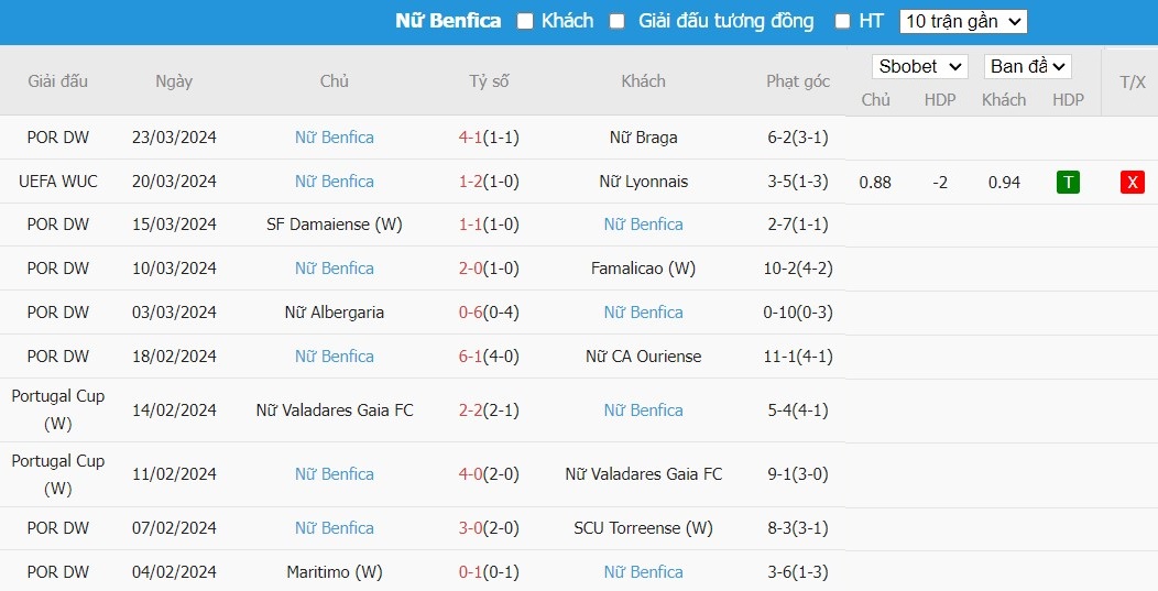 Kèo thẻ phạt ngon ăn Nữ Lyon vs Nữ Benfica, 0h45 ngày 28/03 - Ảnh 2