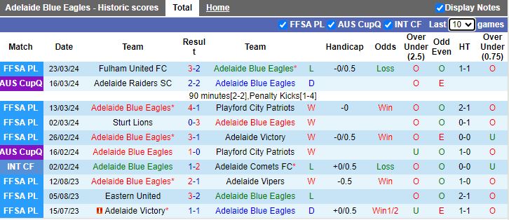 Nhận định Adelaide Blue Eagles vs Adelaide Vipers, 16h45 ngày 28/3 - Ảnh 1