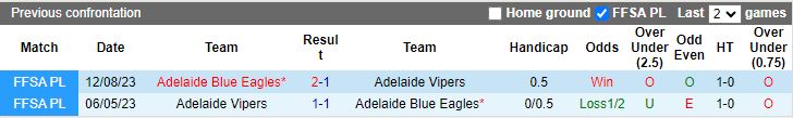 Nhận định Adelaide Blue Eagles vs Adelaide Vipers, 16h45 ngày 28/3 - Ảnh 3