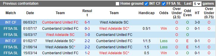 Nhận định Cumberland United vs West Adelaide, 16h00 ngày 28/3 - Ảnh 3