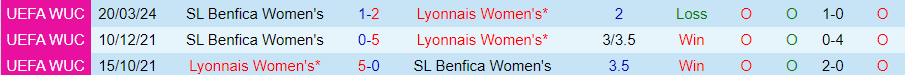 Nhận định Nữ Lyon vs Nữ Benfica, 00h45 ngày 28/3 - Ảnh 3