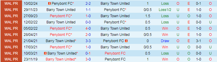 Nhận định Barry Town vs Penybont, 19h30 ngày 29/3 - Ảnh 3