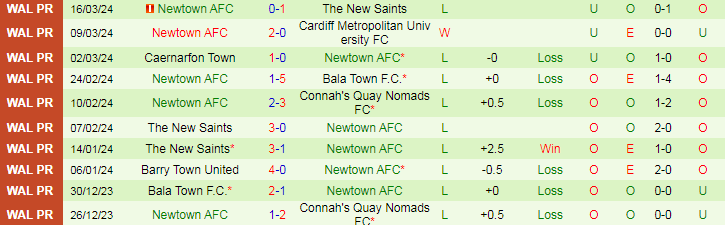 Nhận định Connah's Quay Nomads vs Newtown, 19h30 ngày 29/3 - Ảnh 2