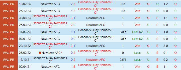 Nhận định Connah's Quay Nomads vs Newtown, 19h30 ngày 29/3 - Ảnh 3