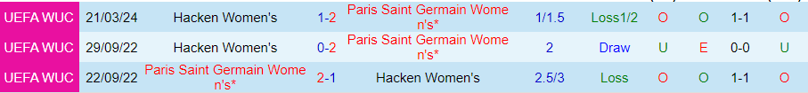 Nhận định Nữ PSG vs Nữ Hacken, 00h45 ngày 29/3 - Ảnh 3