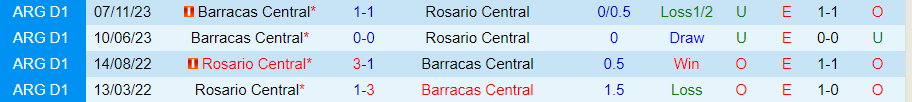 Nhận định Rosario Central vs Barracas Central, 06h00 ngày 29/3 - Ảnh 3