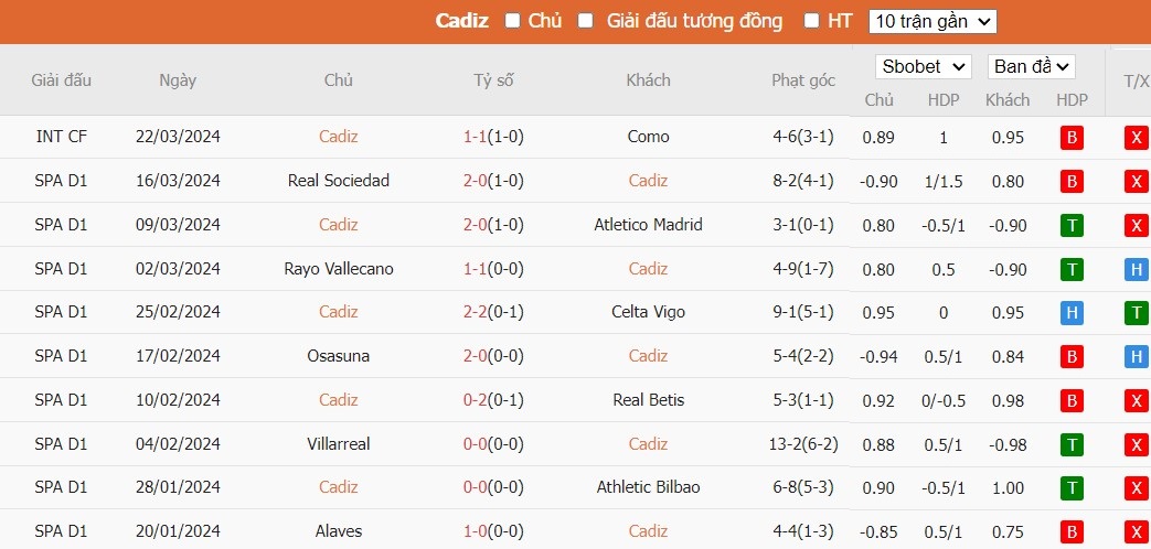 Kèo thẻ phạt ngon ăn Cadiz vs Granada CF, 3h ngày 30/03 - Ảnh 1