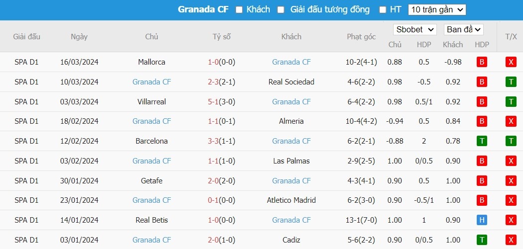 Kèo thẻ phạt ngon ăn Cadiz vs Granada CF, 3h ngày 30/03 - Ảnh 2