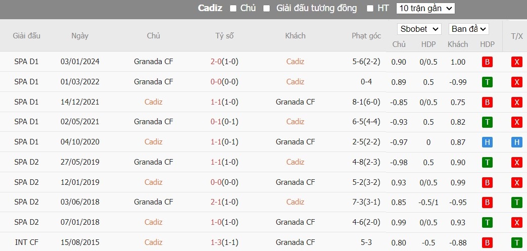Kèo thẻ phạt ngon ăn Cadiz vs Granada CF, 3h ngày 30/03 - Ảnh 3