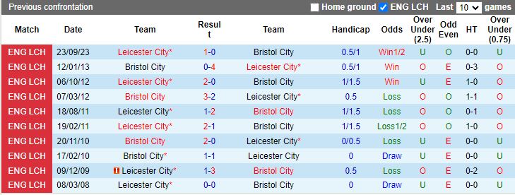 Nhận định Bristol City vs Leicester, 19h30 ngày 29/3 - Ảnh 3