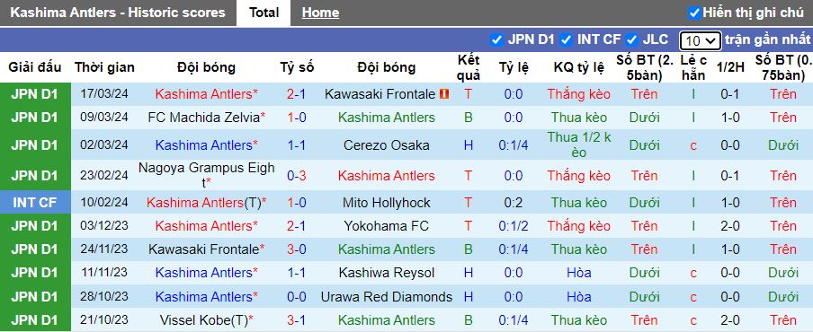 Nhận định Kashima Antlers vs Jubilo Iwata, 13h00 ngày 30/3 - Ảnh 1