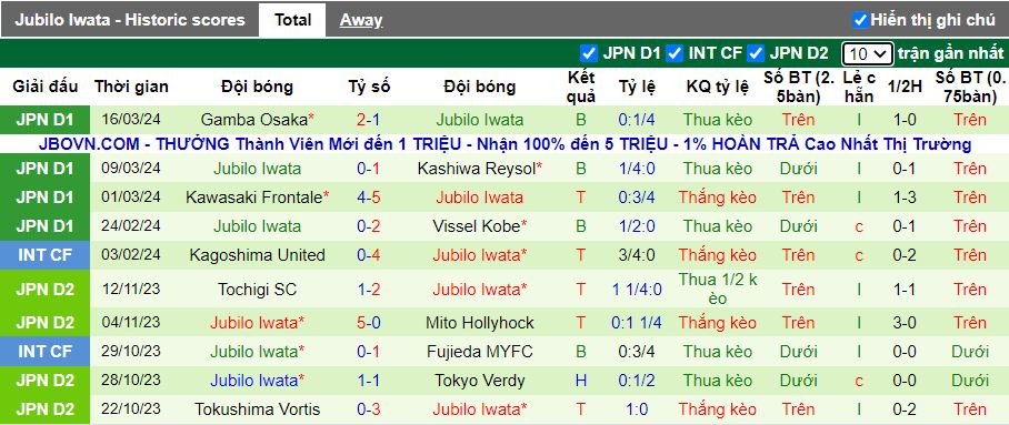 Nhận định Kashima Antlers vs Jubilo Iwata, 13h00 ngày 30/3 - Ảnh 2