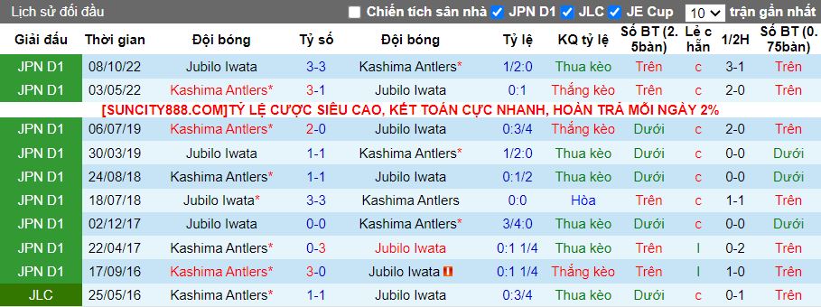 Nhận định Kashima Antlers vs Jubilo Iwata, 13h00 ngày 30/3 - Ảnh 3