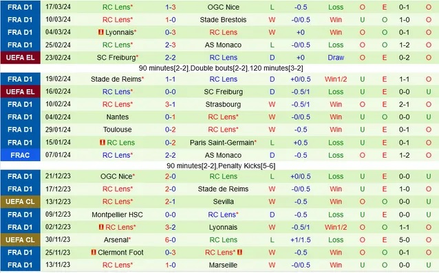 Nhận định Lille vs Lens, 3h ngày 30/3 - Ảnh 2