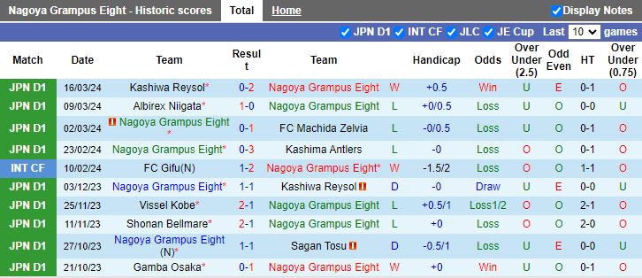 Nhận định Nagoya Grampus vs Yokohama F Marinos, 14h00 ngày 30/3 - Ảnh 1