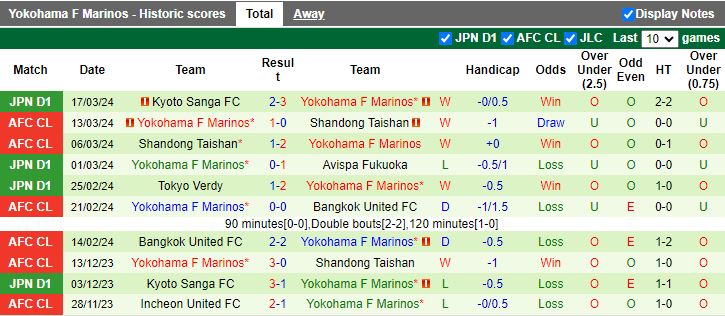Nhận định Nagoya Grampus vs Yokohama F Marinos, 14h00 ngày 30/3 - Ảnh 2
