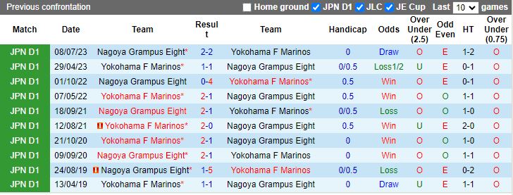 Nhận định Nagoya Grampus vs Yokohama F Marinos, 14h00 ngày 30/3 - Ảnh 3