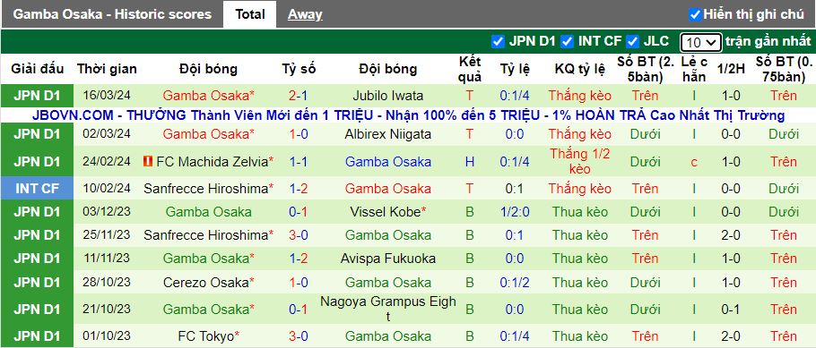 Nhận định Sanfrecce Hiroshima vs Gamba Osaka, 11h00 ngày 30/3 - Ảnh 2