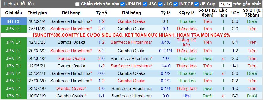 Nhận định Sanfrecce Hiroshima vs Gamba Osaka, 11h00 ngày 30/3 - Ảnh 3