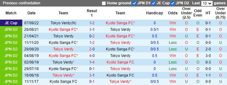 Nhận định Tokyo Verdy vs Kyoto Sanga, 17h00 ngày 29/3 - Ảnh 3