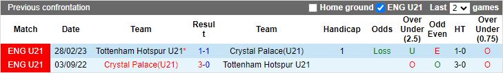 Nhận định U21 Crystal Palace vs U21 Tottenham, 19h00 ngày 29/3 - Ảnh 3