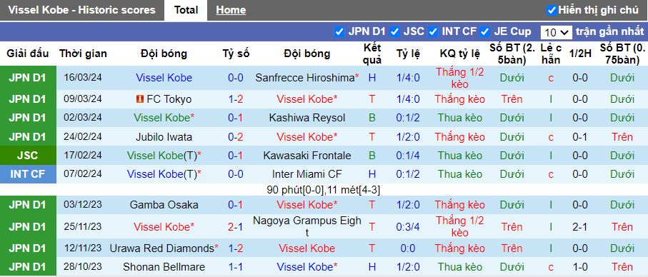 Nhận định Vissel Kobe vs Consadole Sapporo, 12h00 ngày 30/3 - Ảnh 1