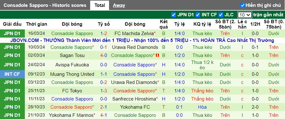 Nhận định Vissel Kobe vs Consadole Sapporo, 12h00 ngày 30/3 - Ảnh 2