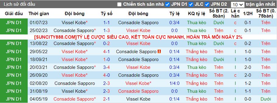 Nhận định Vissel Kobe vs Consadole Sapporo, 12h00 ngày 30/3 - Ảnh 3