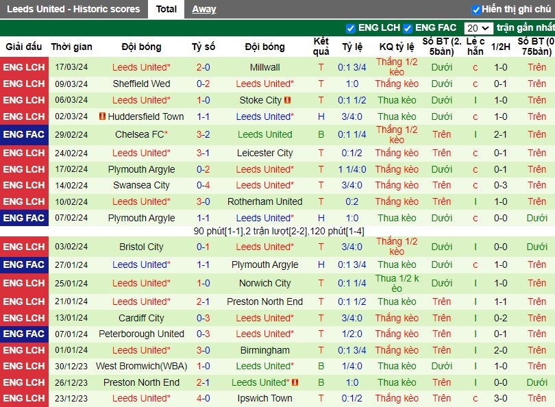 Nhận định Watford vs Leeds United, 3h ngày 30/03 - Ảnh 2