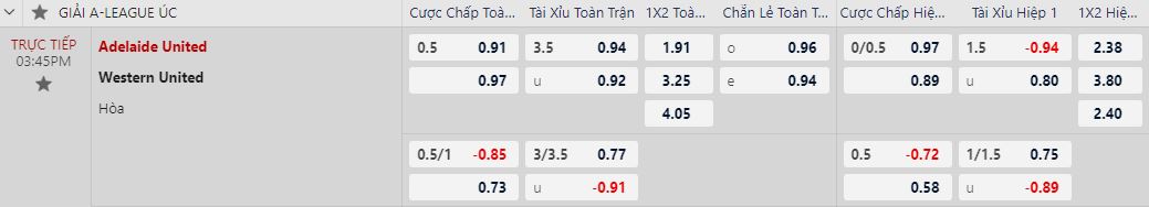 Soi kèo nhà cái Adelaide United vs Western United, 15h45 ngày 29/3 - Ảnh 1