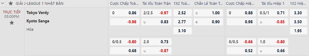 Soi kèo nhà cái Tokyo Verdy vs Kyoto Sanga, 17h00 ngày 29/3 - Ảnh 1