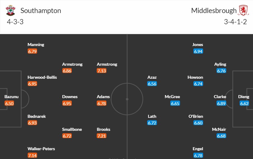 Soi kèo phạt góc Southampton vs Middlesbrough, 22h ngày 29/03 - Ảnh 3