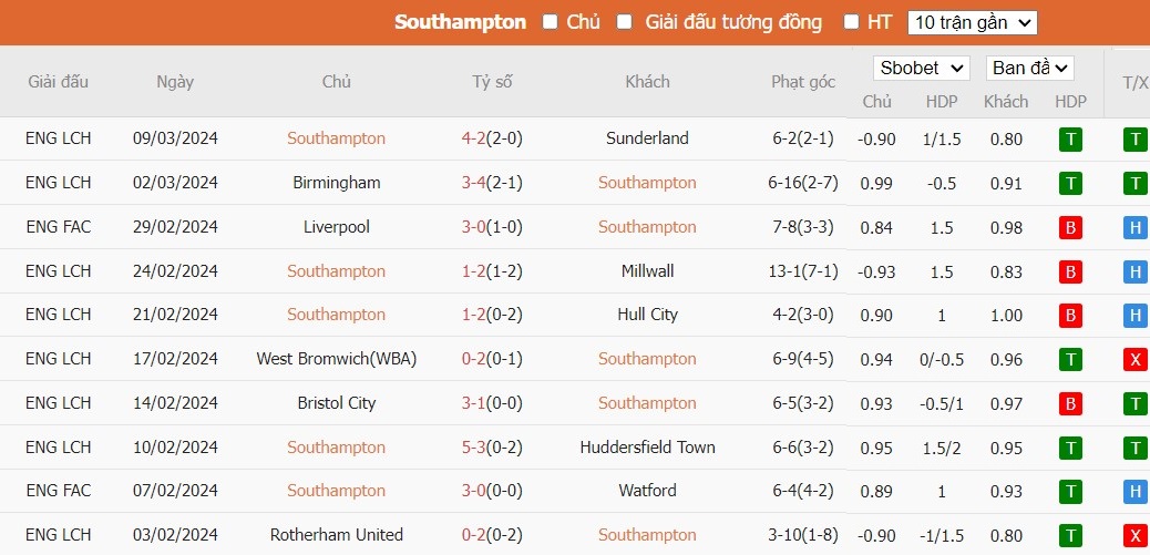 Soi kèo phạt góc Southampton vs Middlesbrough, 22h ngày 29/03 - Ảnh 4