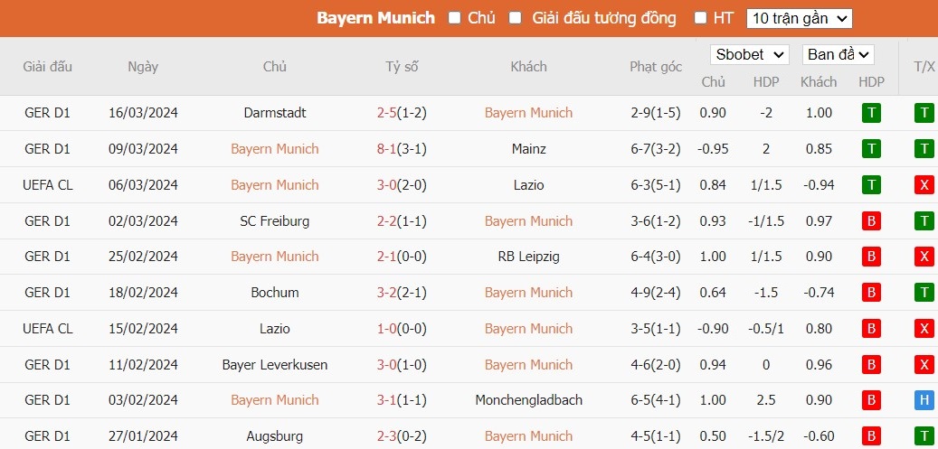 Kèo thẻ phạt ngon ăn Bayern Munich vs Dortmund, 0h30 ngày 31/03 - Ảnh 1