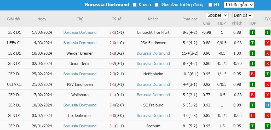 Kèo thẻ phạt ngon ăn Bayern Munich vs Dortmund, 0h30 ngày 31/03 - Ảnh 2