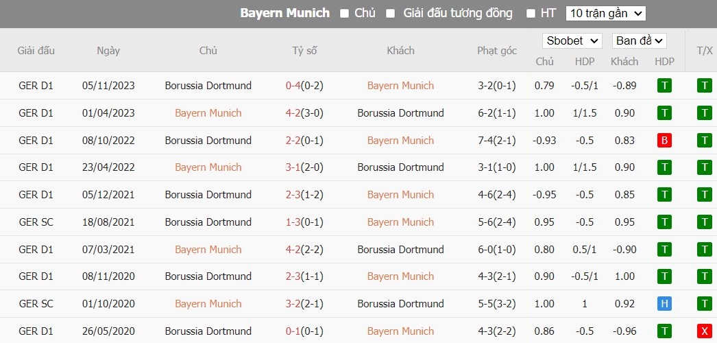 Kèo thẻ phạt ngon ăn Bayern Munich vs Dortmund, 0h30 ngày 31/03 - Ảnh 3