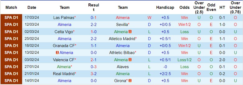 Nhận định Almeria vs Osasuna, 22h15 ngày 30/3 - Ảnh 1