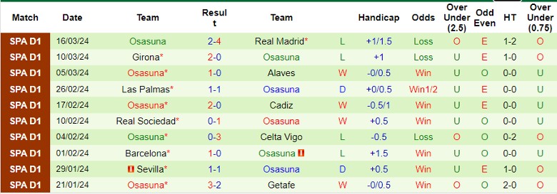 Nhận định Almeria vs Osasuna, 22h15 ngày 30/3 - Ảnh 2