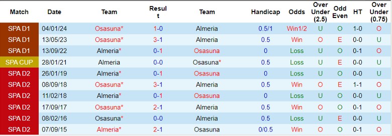 Nhận định Almeria vs Osasuna, 22h15 ngày 30/3 - Ảnh 3