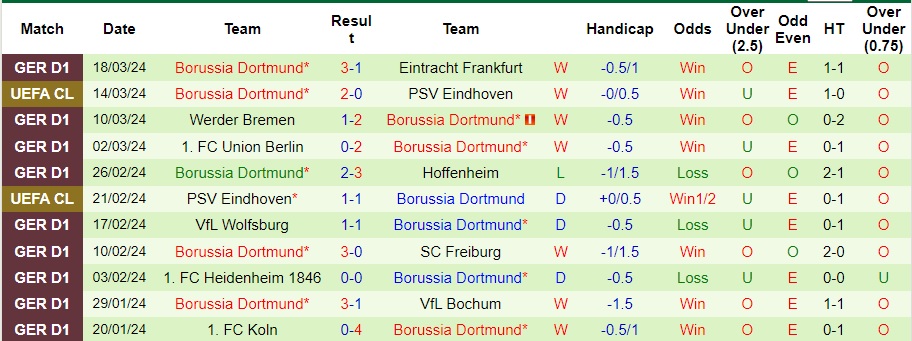 Nhận định Bayern Munich vs Dortmund, 0h30 ngày 31/3 - Ảnh 2